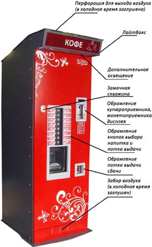 Как обмануть кофейный автомат щитовидная