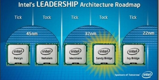 Процессор intel на чипе Ivy Bridge