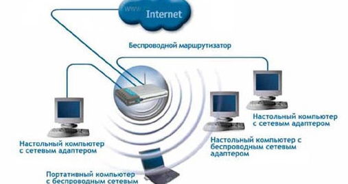 Безопасность WiFi-оборудования